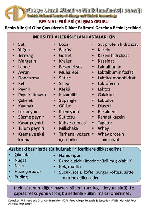 Bebeklerde alerji yapan besinler listesi